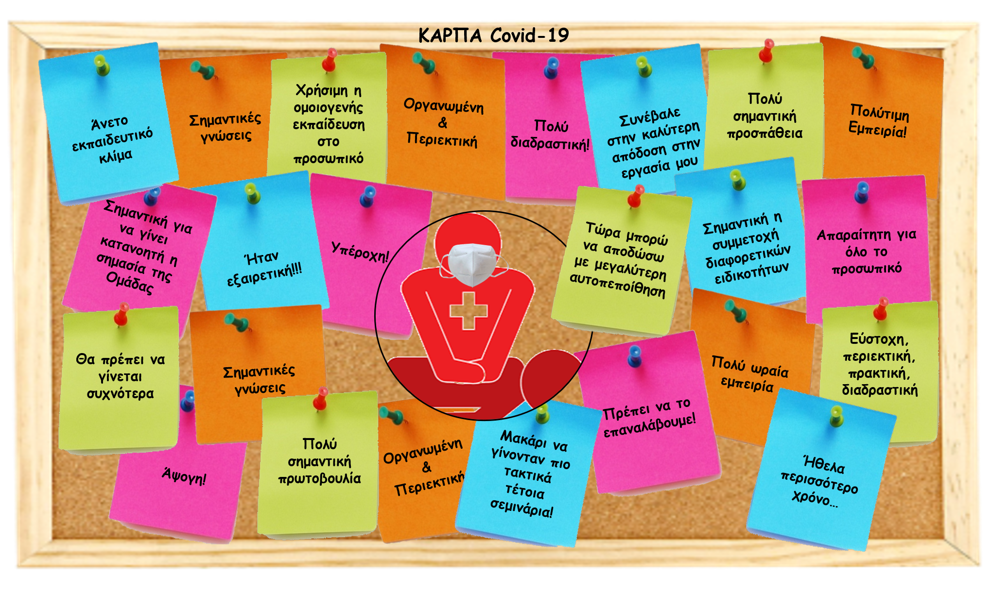 Καρδιοπνευμονική Αναζωογόνηση σε ασθενείς με Covid-19